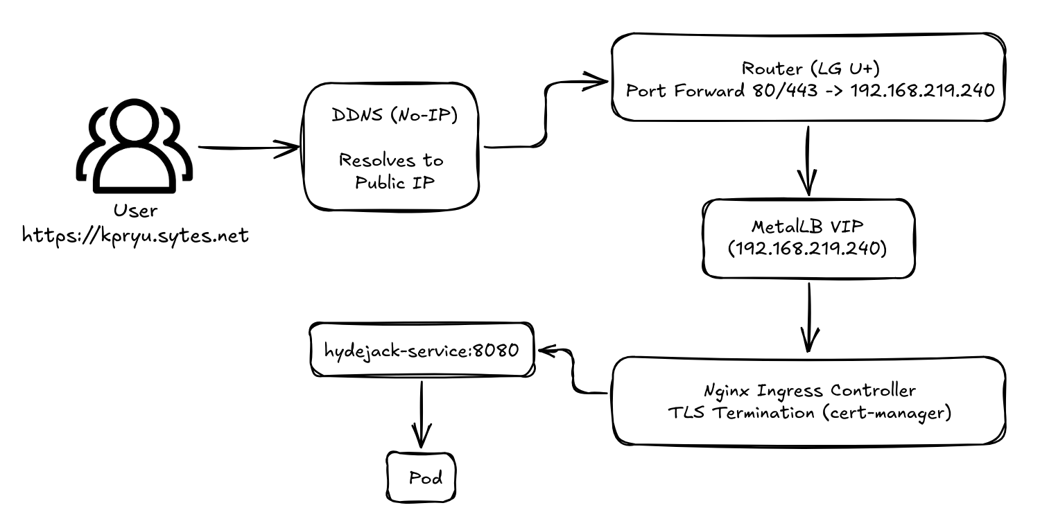 HomeServer